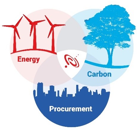 Energy Management Franchise | Auditel Franchise