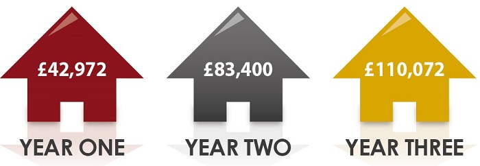 Property Restoration Franchise | Property Franchise