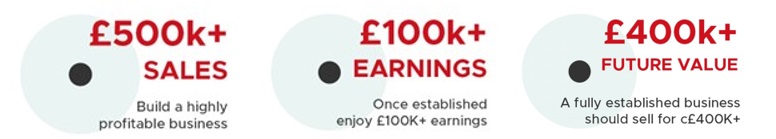 Poppies Business | Property Cleaning Franchise