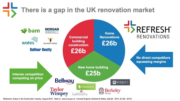 Refresh Renovations Business | Renovation Project Management Franchise