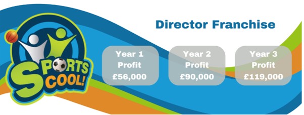 Sports Management Franchise | Sports Coaching Franchise