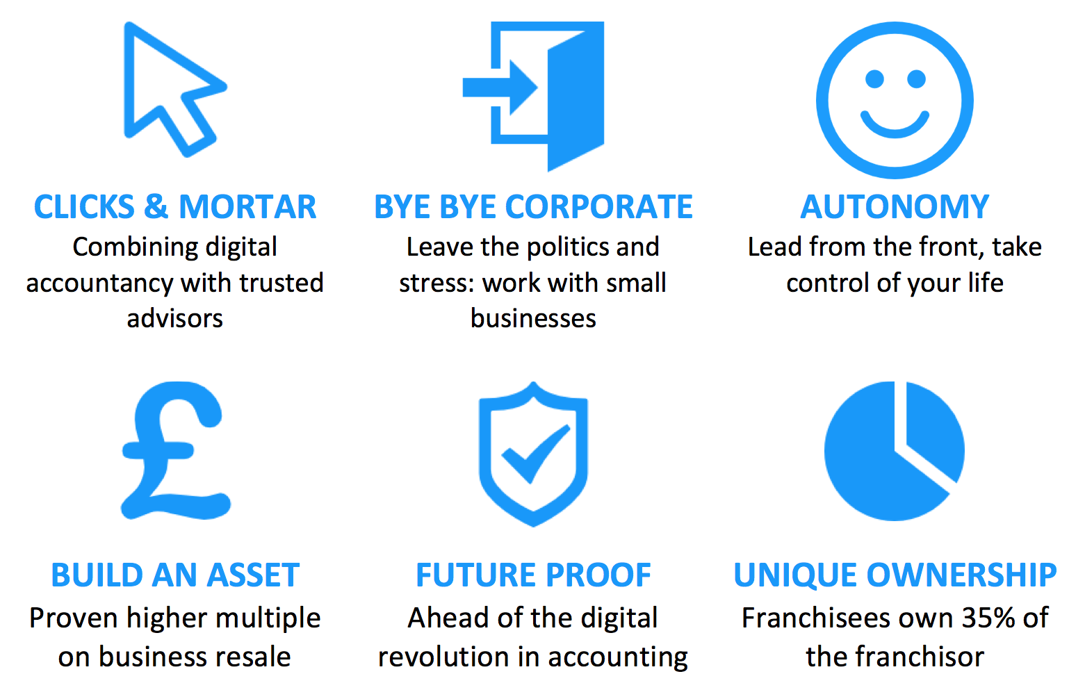 TaxAssist Accountants UK Franchise | Accounting Business TaxAssist Accountants UK Franchise | Accounting Business