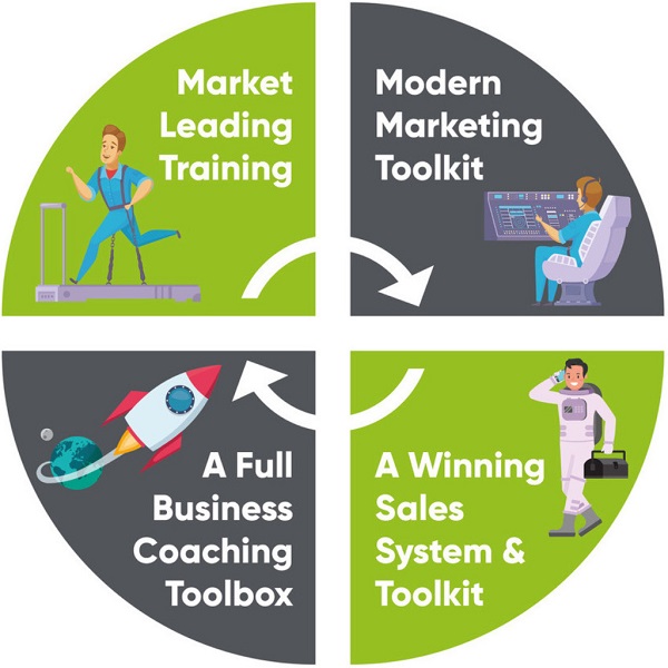 Business Coaching Franchise | Growth Coach Franchise